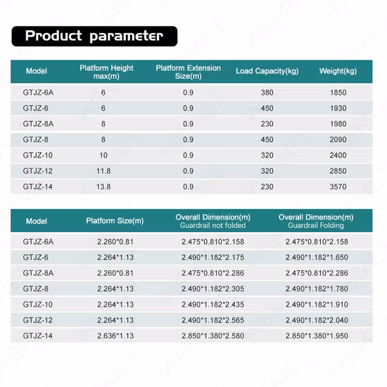 手動シザーリフト 4m/7m/8m/14m